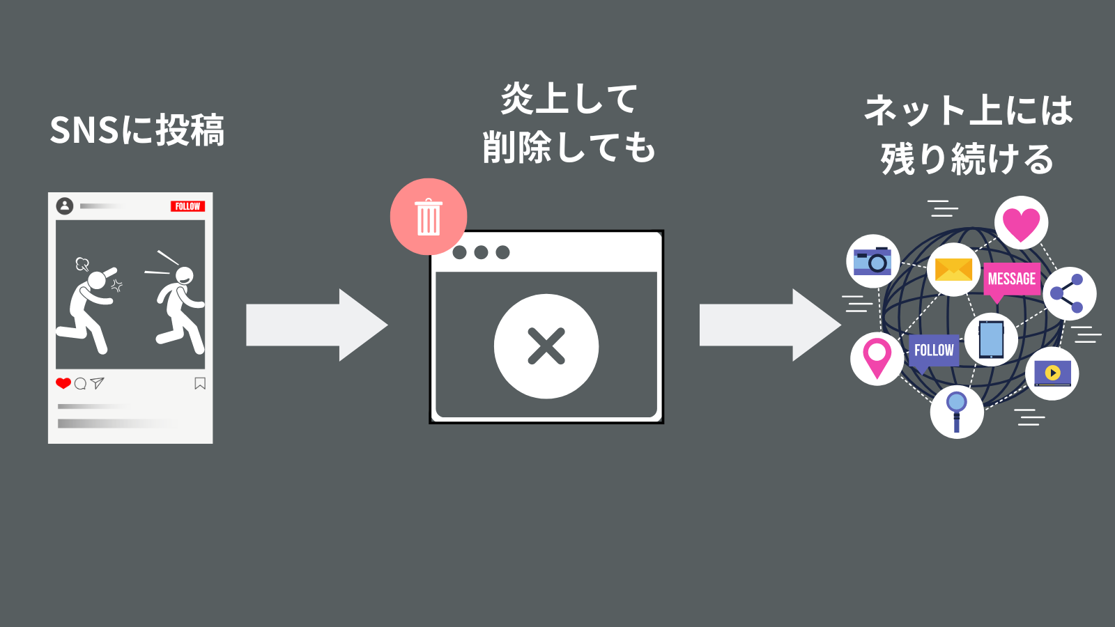 デジタルタトゥーとは？