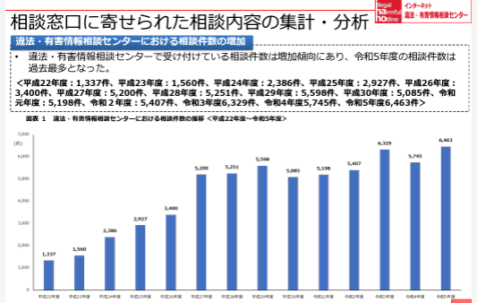 誹謗中傷は増えている？